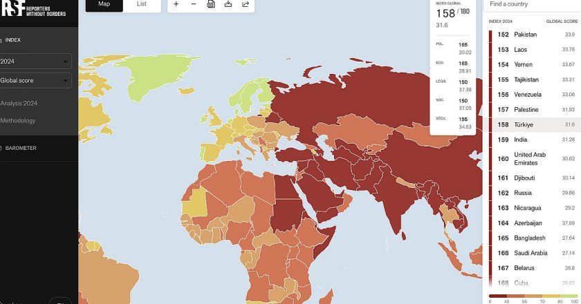 Türkiye, dünya basın özgürlüğü endeksinde Filistin’in gerisinde yer alıyor