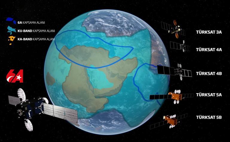 İlk ihracat Türksat 6A uydusunda yapıldı ... Bakan Uraogl'un Tanımı