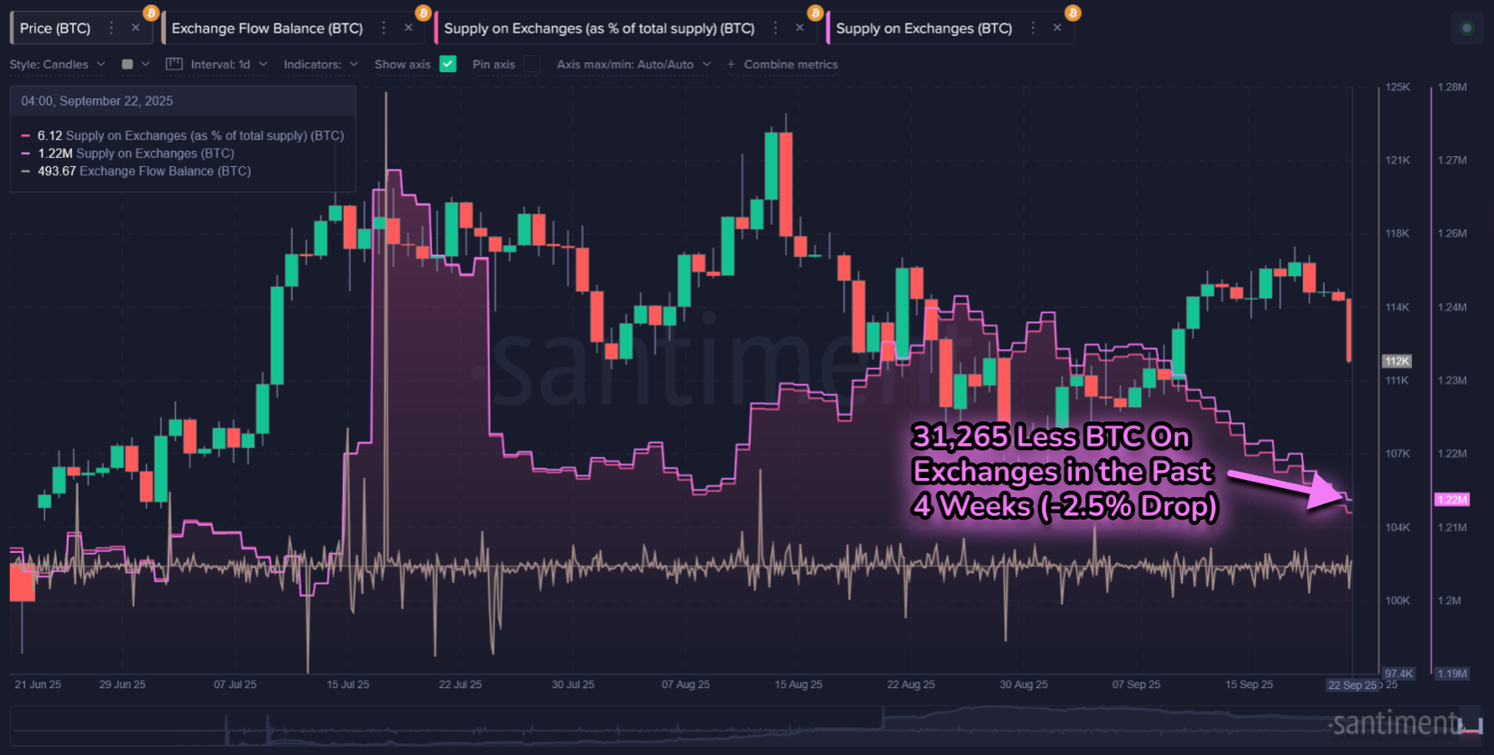 Kripto para birimleri, bitcoinlerin fiyatı, pazarlar, kripto para birimi değişimi, fiyat analizi, pazar analizi