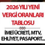 YENİDEN DEĞERLEME ORANI 2026 RESMİ GAZETE’DE || MTV, kimlik, ehliyet, pasaport harcı ve İMEİ kayıt ücreti ne kadar olacak? Vergi ve harçlara ne kadar zam yapılacak? Bakan Şimşek’ten önemli açıklama